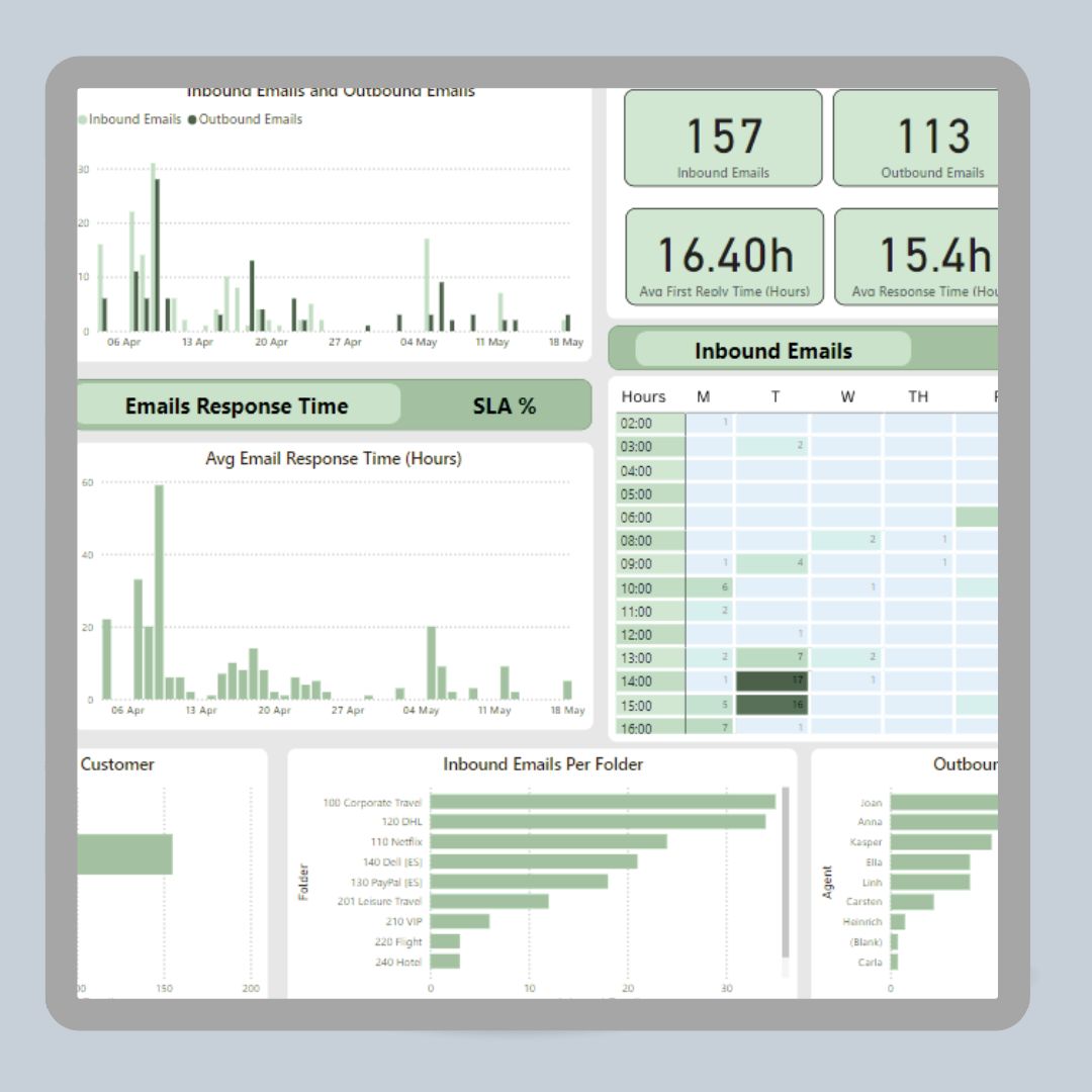 Change Log | FocalScope