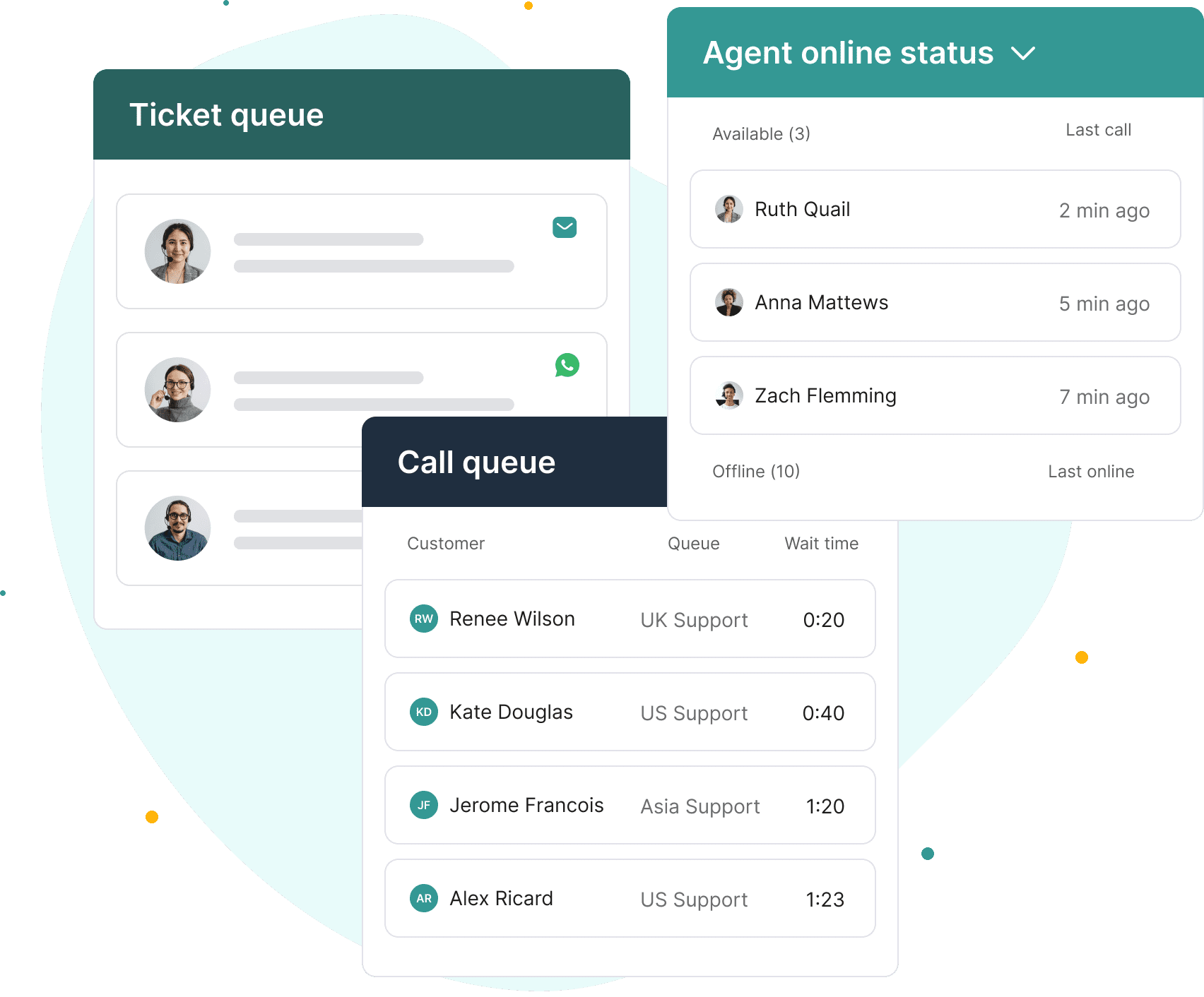 FocalScope workspace for efficient service teams