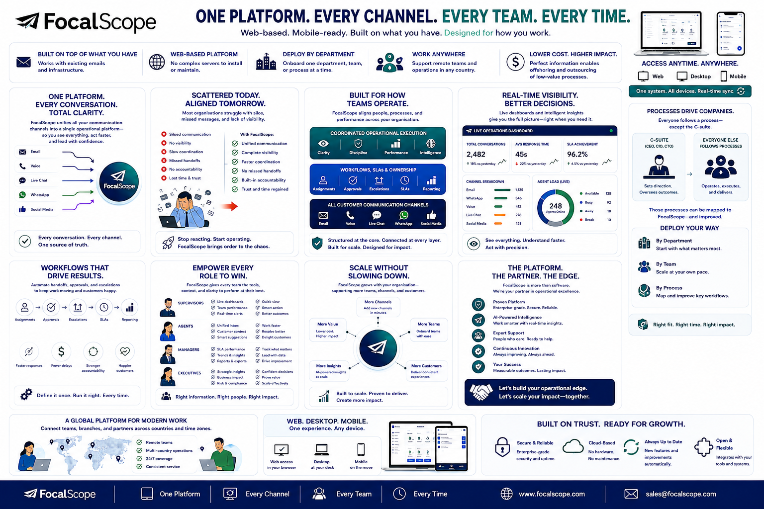FocalScope Resources and Product Updates