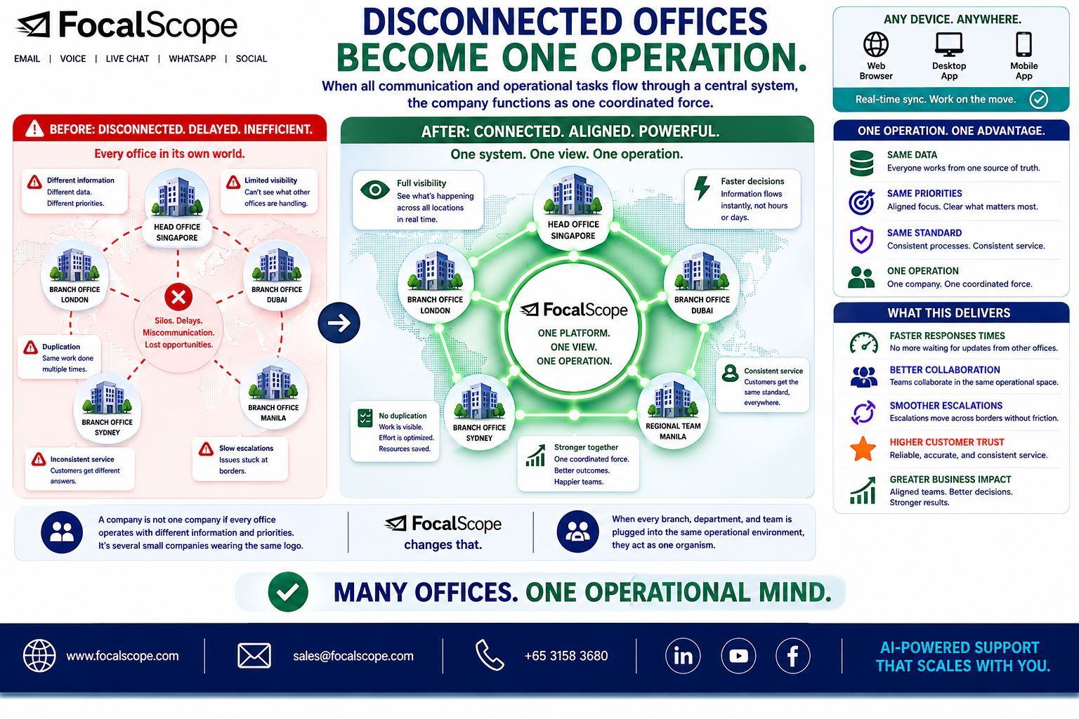 FocalScope Resources and Product Updates