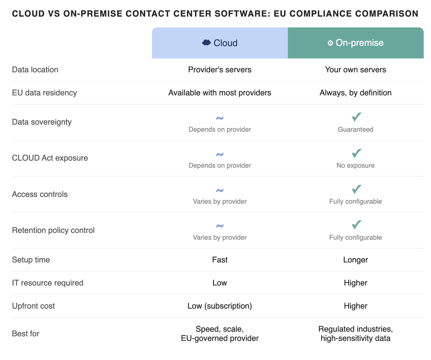 EU laws for contact centers