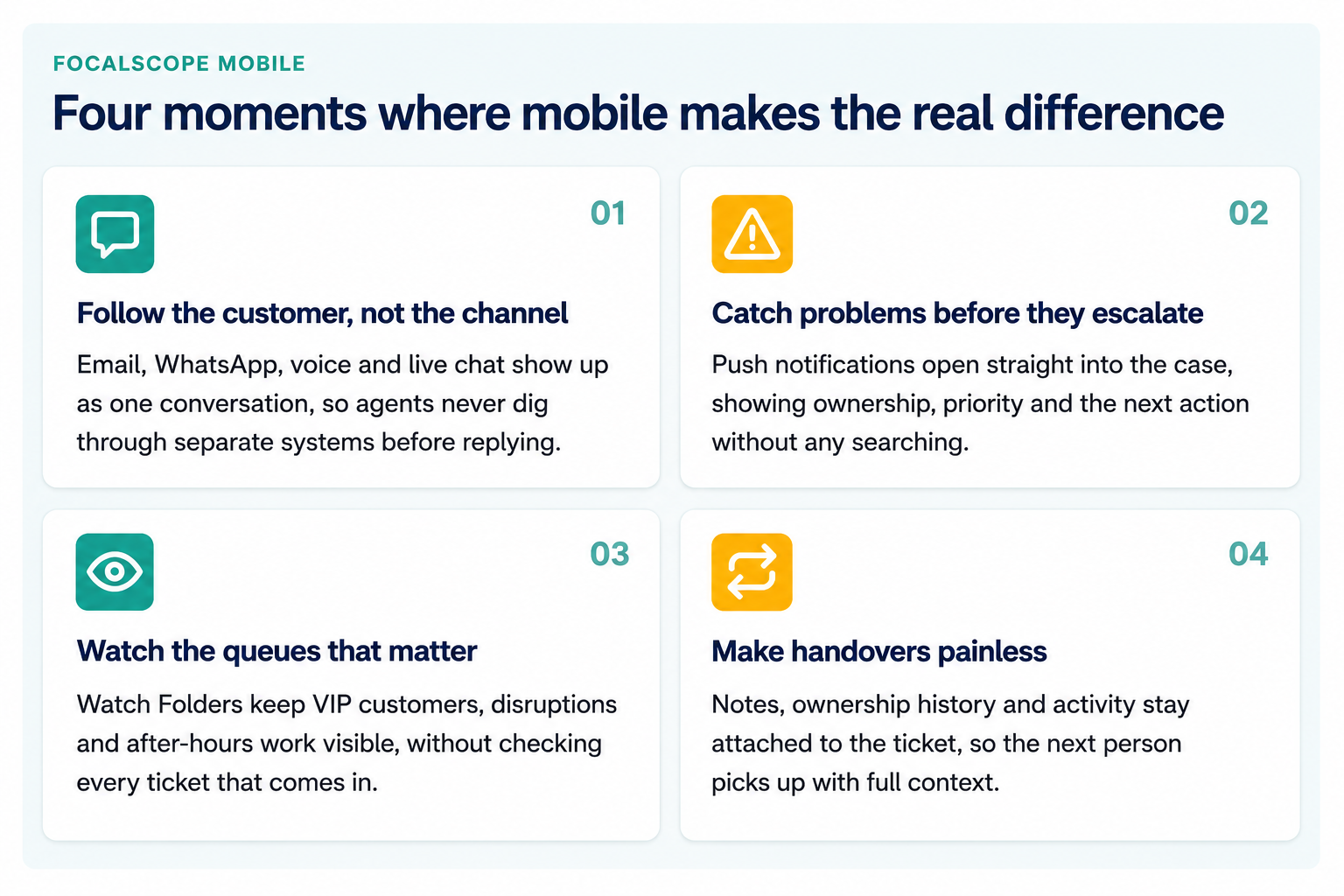 Mobile omnichannel customer service software