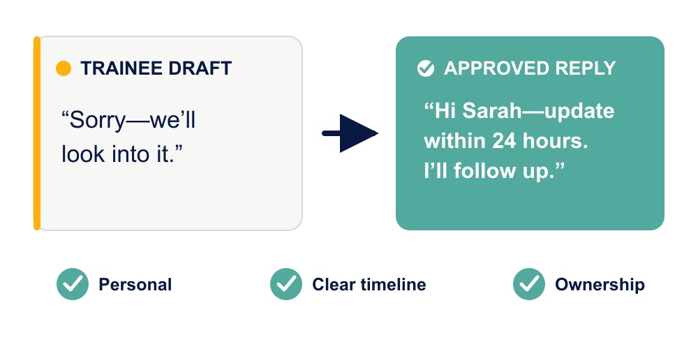 Email support training