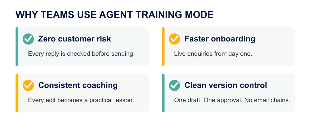 Customer service agent training Customer service agent training