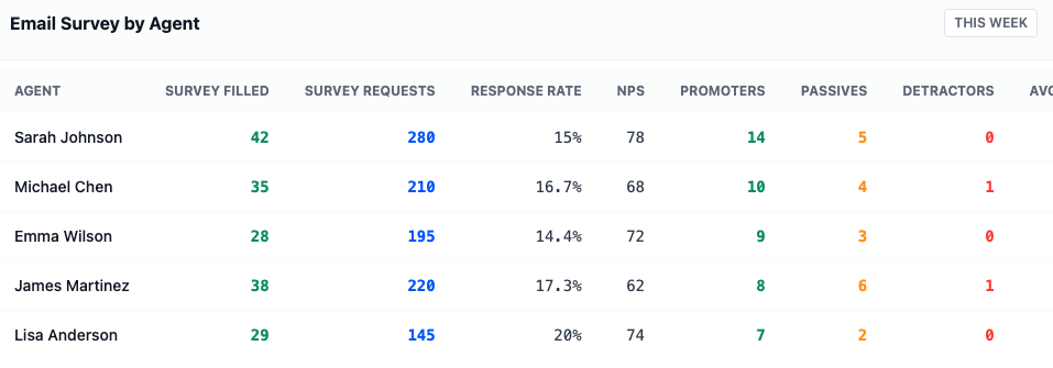 CSAT vs NPS